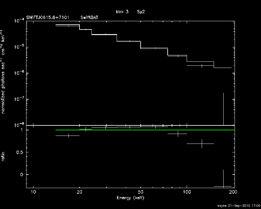 BAT Spectrum for SWIFT J0615.8+7101