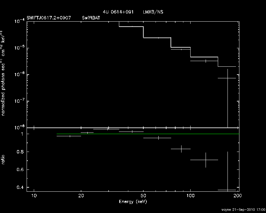 BAT Spectrum for SWIFT J0617.2+0907