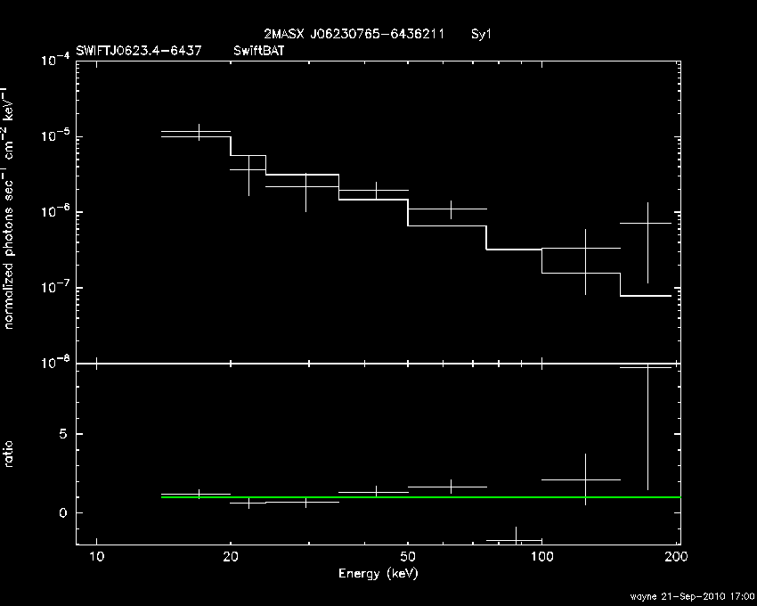 BAT Spectrum for SWIFT J0623.4-6437