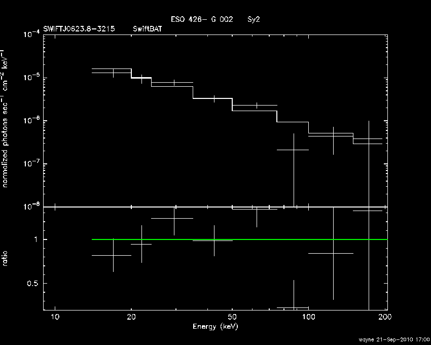 BAT Spectrum for SWIFT J0623.8-3215