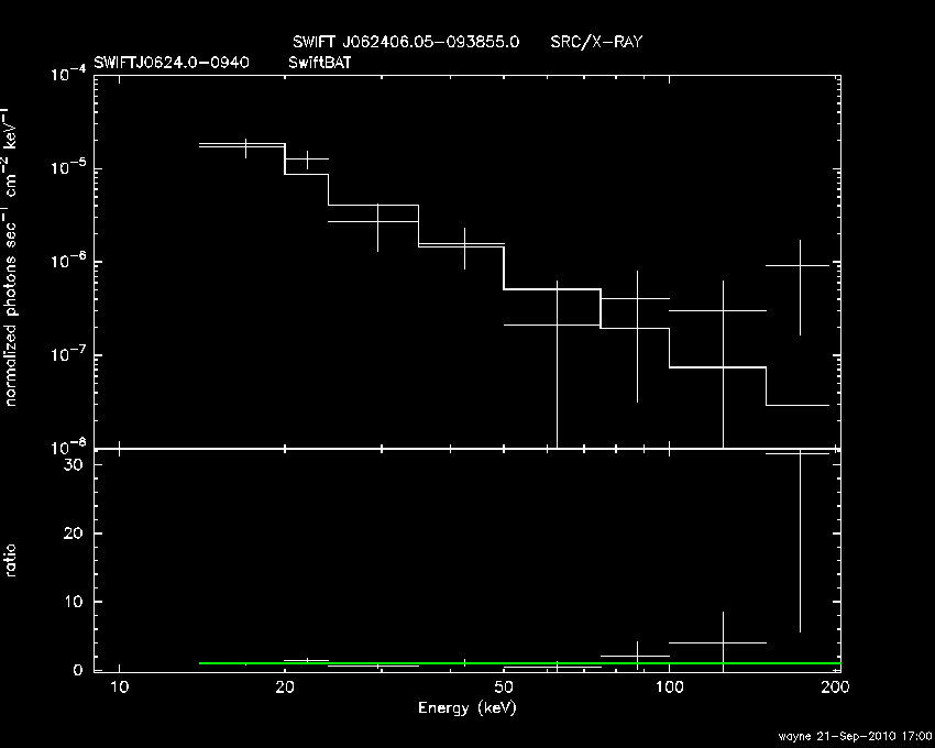 BAT Spectrum for SWIFT J0624.0-0940