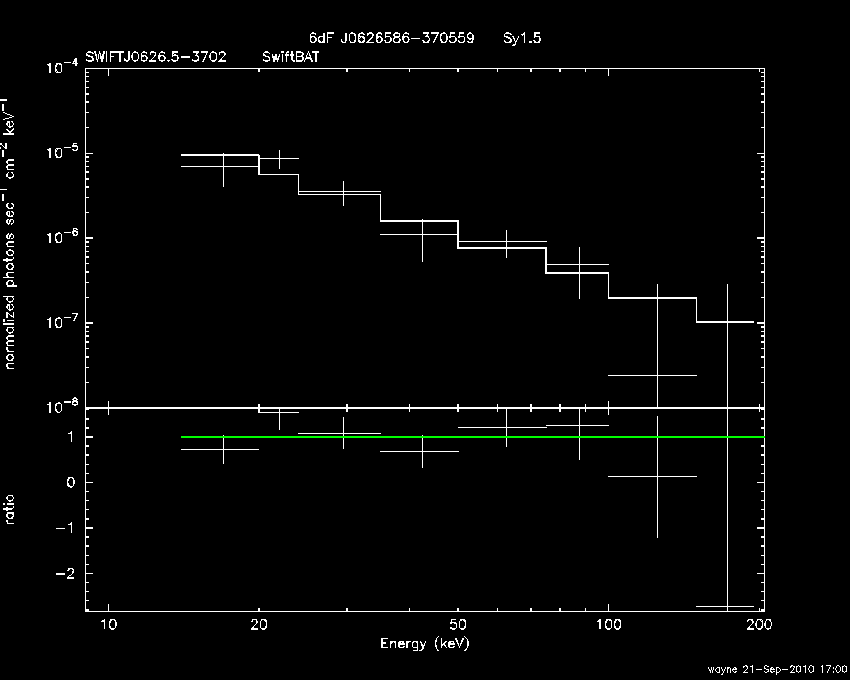 BAT Spectrum for SWIFT J0626.5-3702