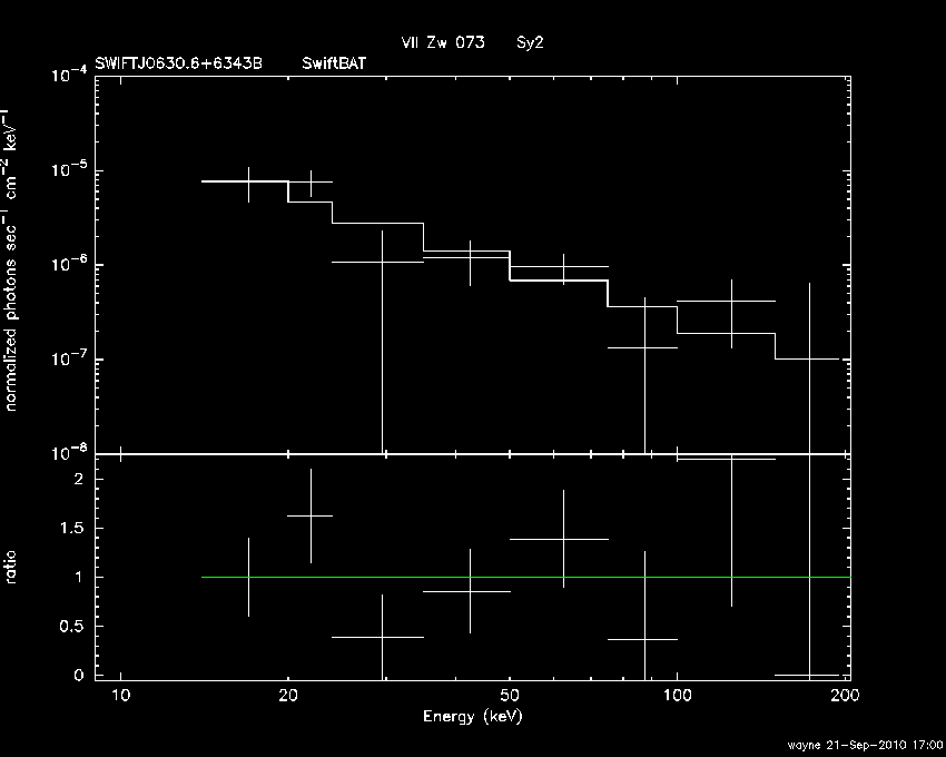 BAT Spectrum for SWIFT J0630.6+6343B