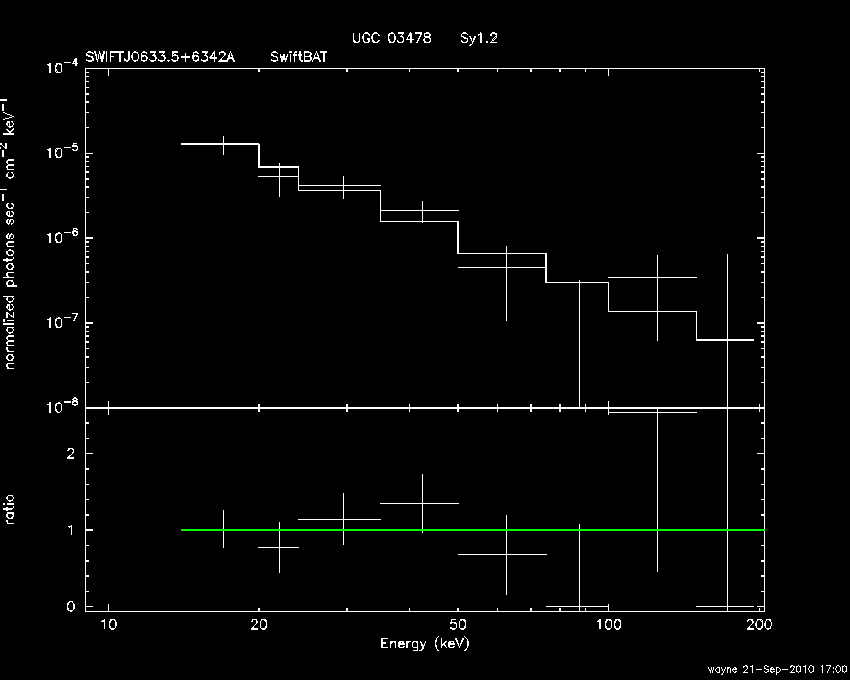 BAT Spectrum for SWIFT J0633.5+6342A