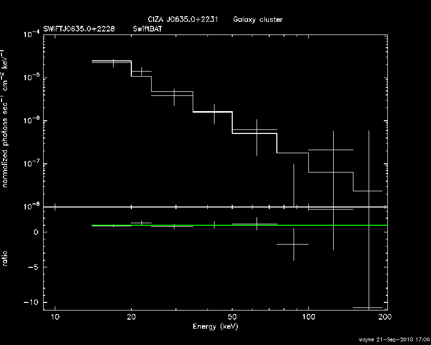 BAT Spectrum for SWIFT J0635.0+2228