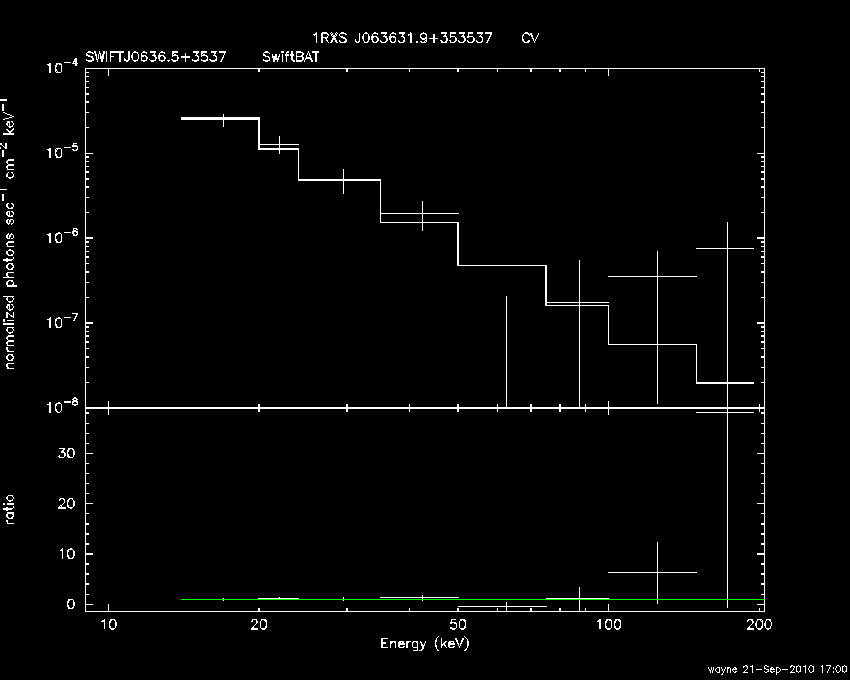 BAT Spectrum for SWIFT J0636.5+3537