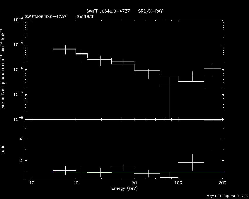 BAT Spectrum for SWIFT J0640.0-4737