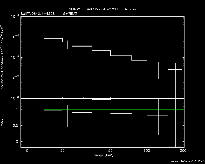 BAT Spectrum for SWIFT J0640.1-4328