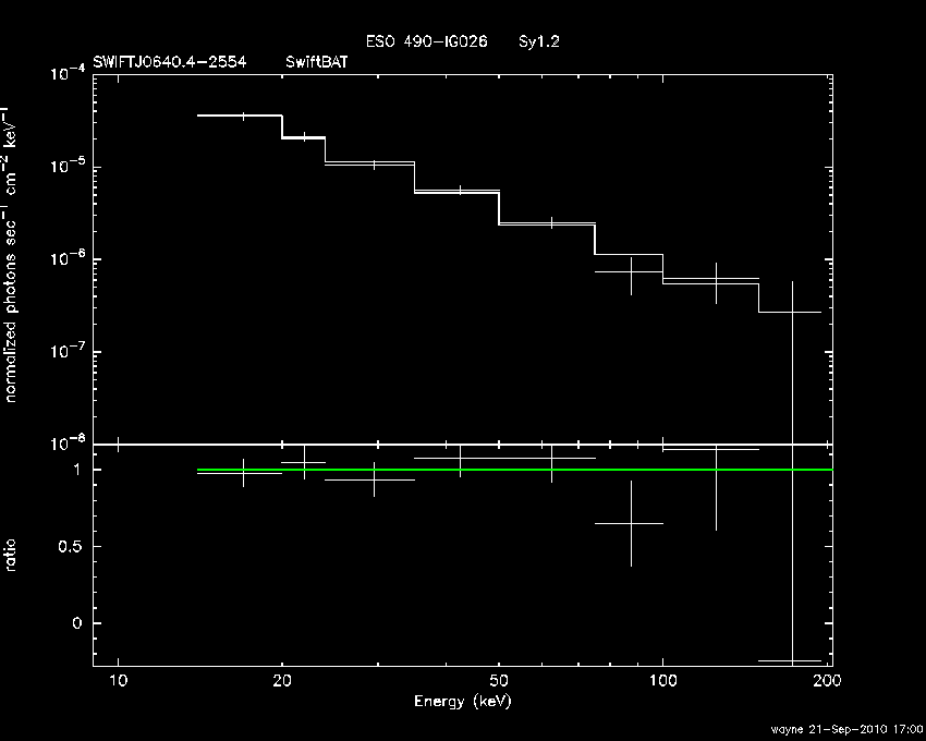 BAT Spectrum for SWIFT J0640.4-2554
