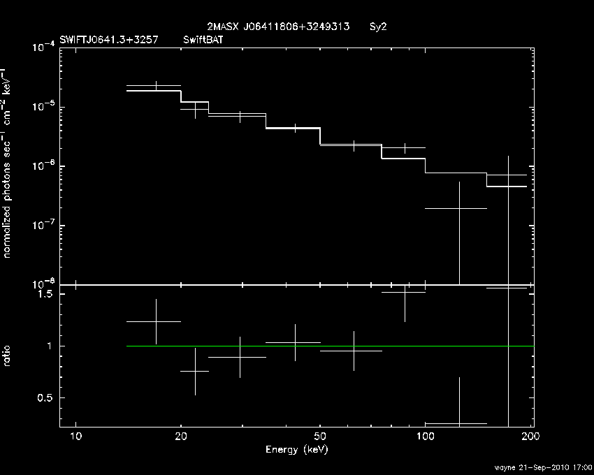 BAT Spectrum for SWIFT J0641.3+3257