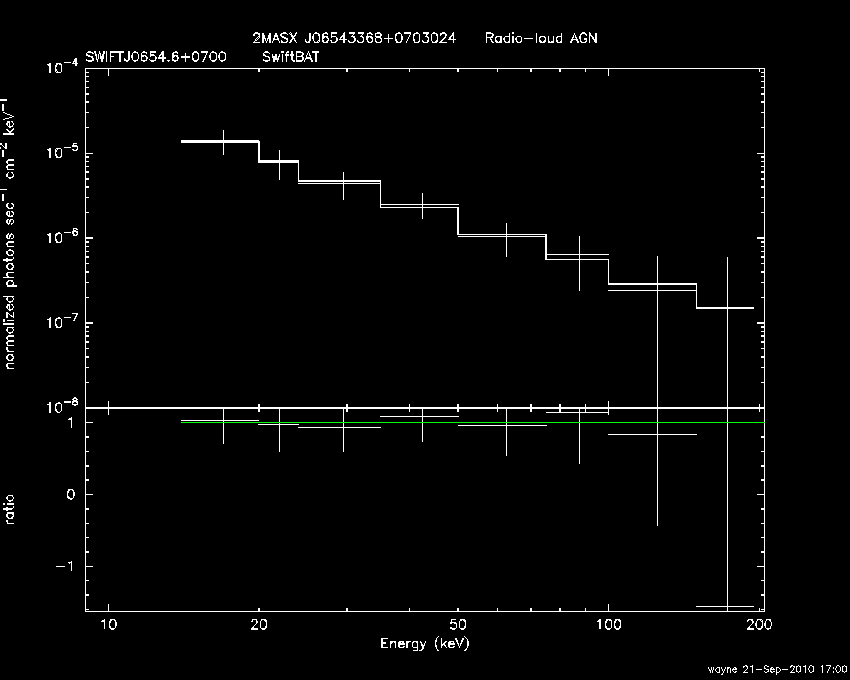 BAT Spectrum for SWIFT J0654.6+0700