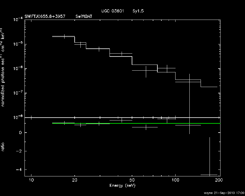 BAT Spectrum for SWIFT J0655.8+3957
