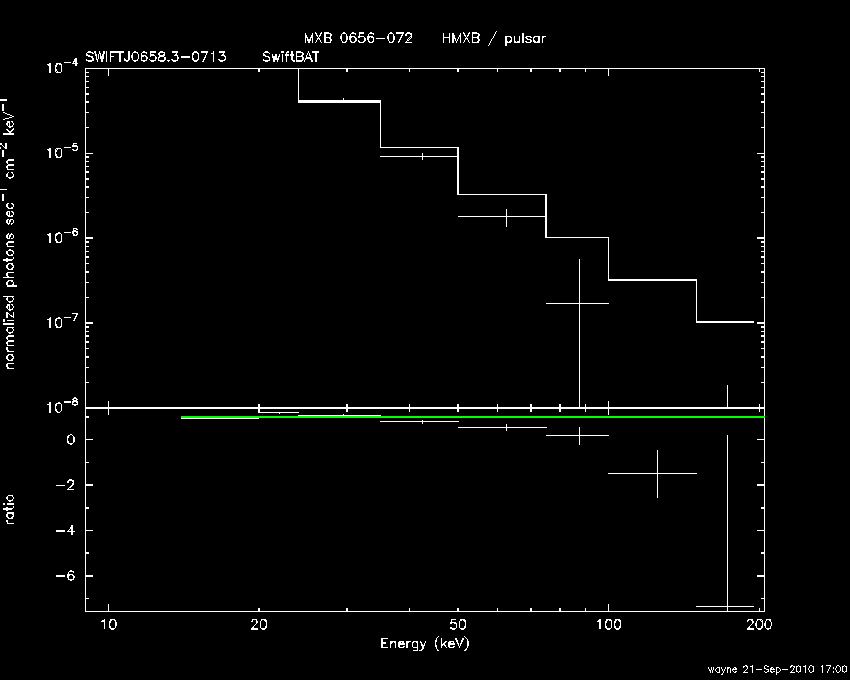 BAT Spectrum for SWIFT J0658.3-0713