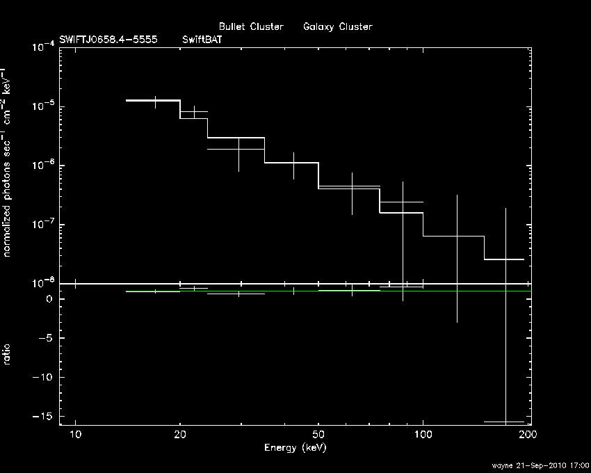 BAT Spectrum for SWIFT J0658.4-5555