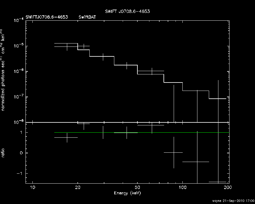 BAT Spectrum for SWIFT J0708.6-4653