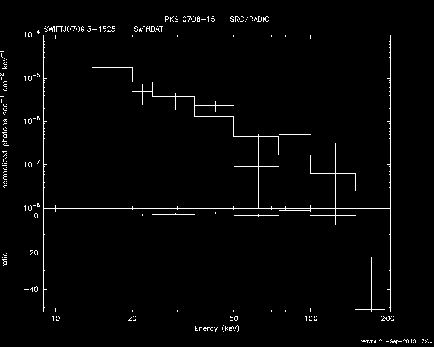 BAT Spectrum for SWIFT J0709.3-1525
