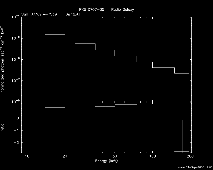 BAT Spectrum for SWIFT J0709.4-3559