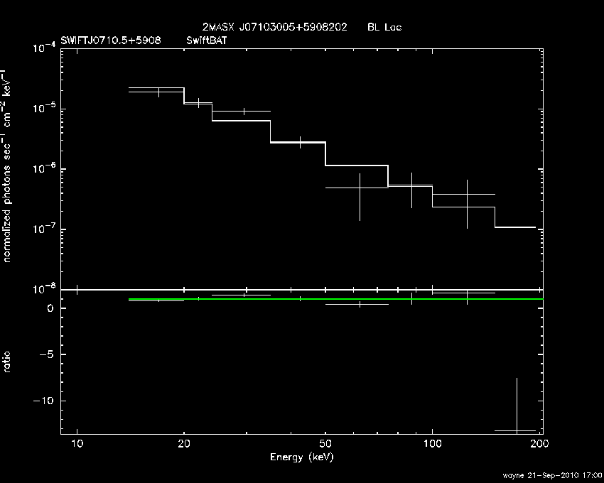 BAT Spectrum for SWIFT J0710.5+5908