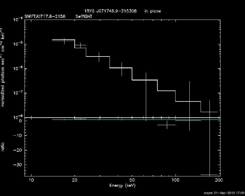 BAT Spectrum for SWIFT J0717.8-2156
