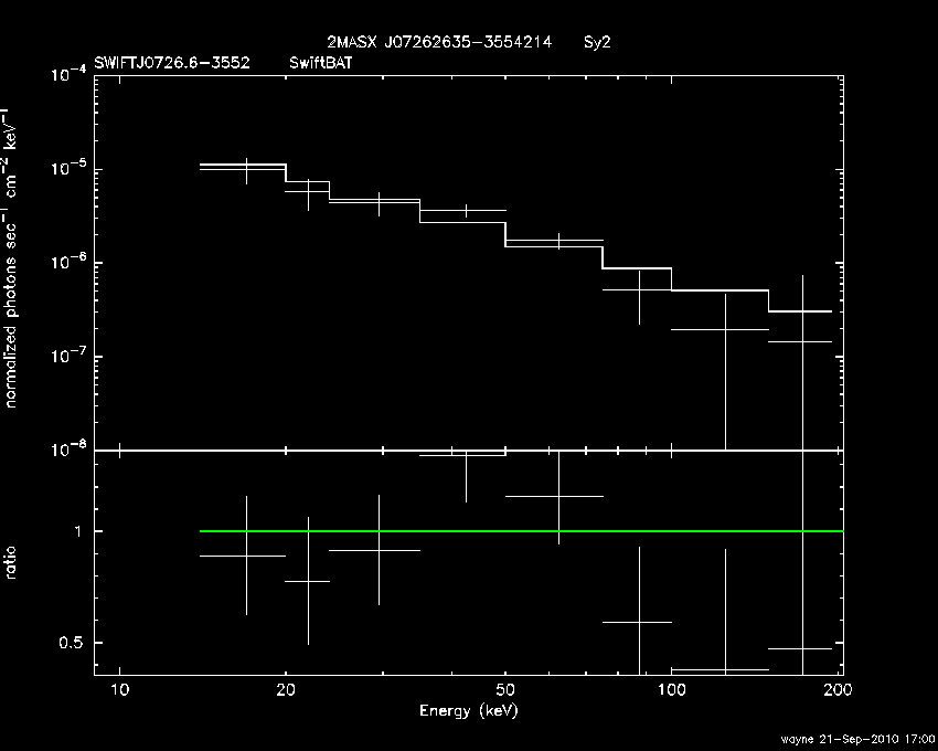 BAT Spectrum for SWIFT J0726.6-3552