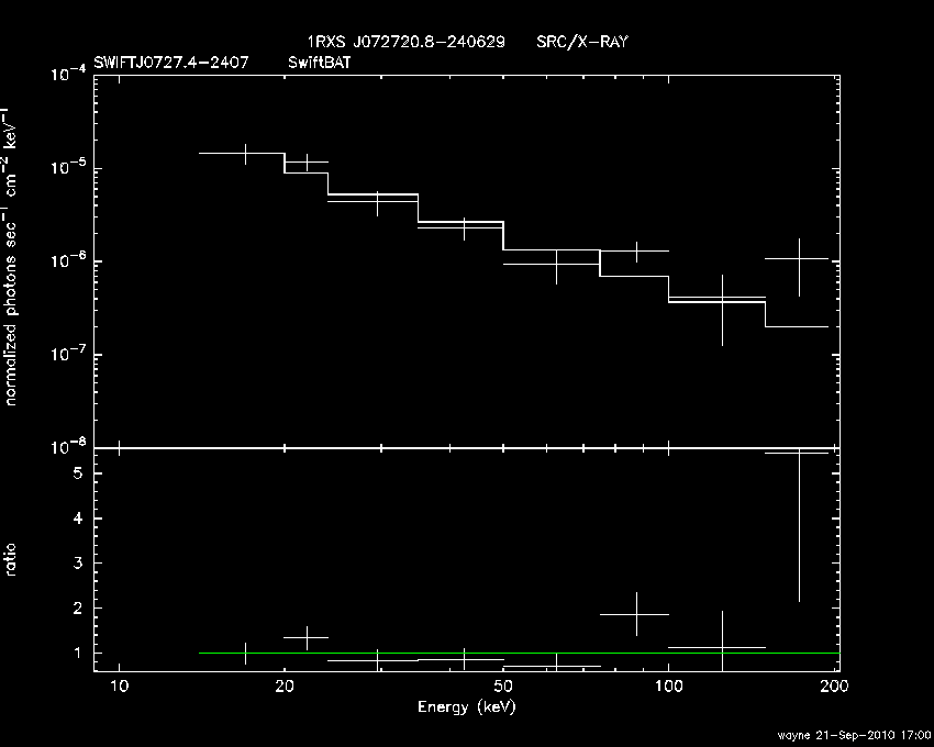 BAT Spectrum for SWIFT J0727.4-2407