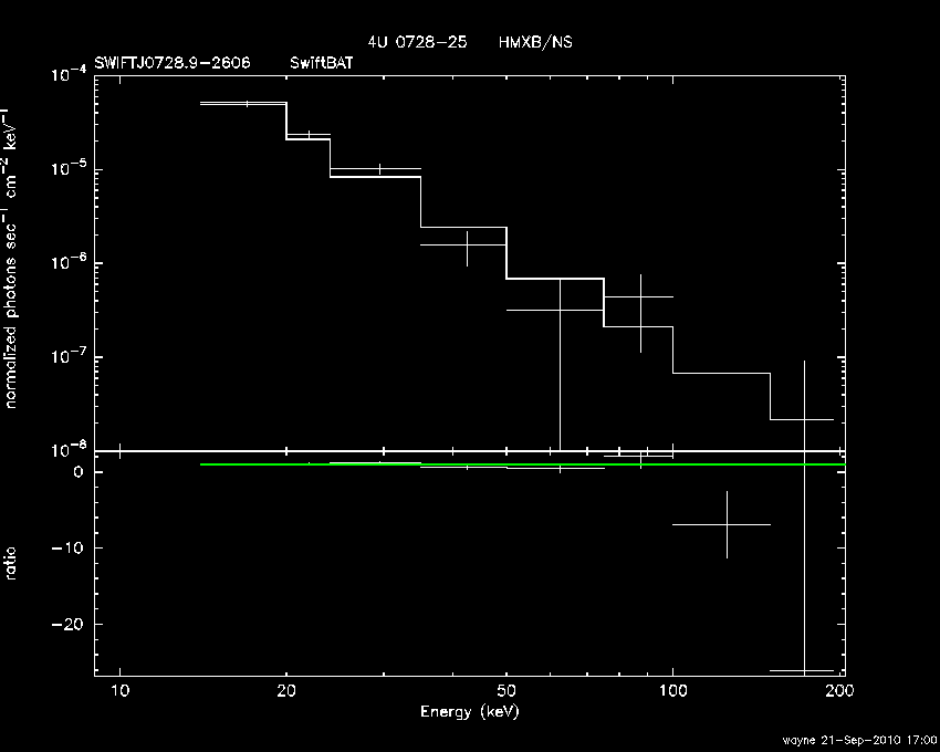 BAT Spectrum for SWIFT J0728.9-2606