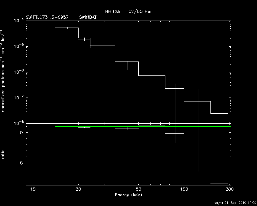 BAT Spectrum for SWIFT J0731.5+0957