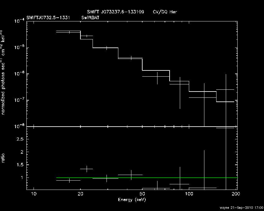 BAT Spectrum for SWIFT J0732.5-1331
