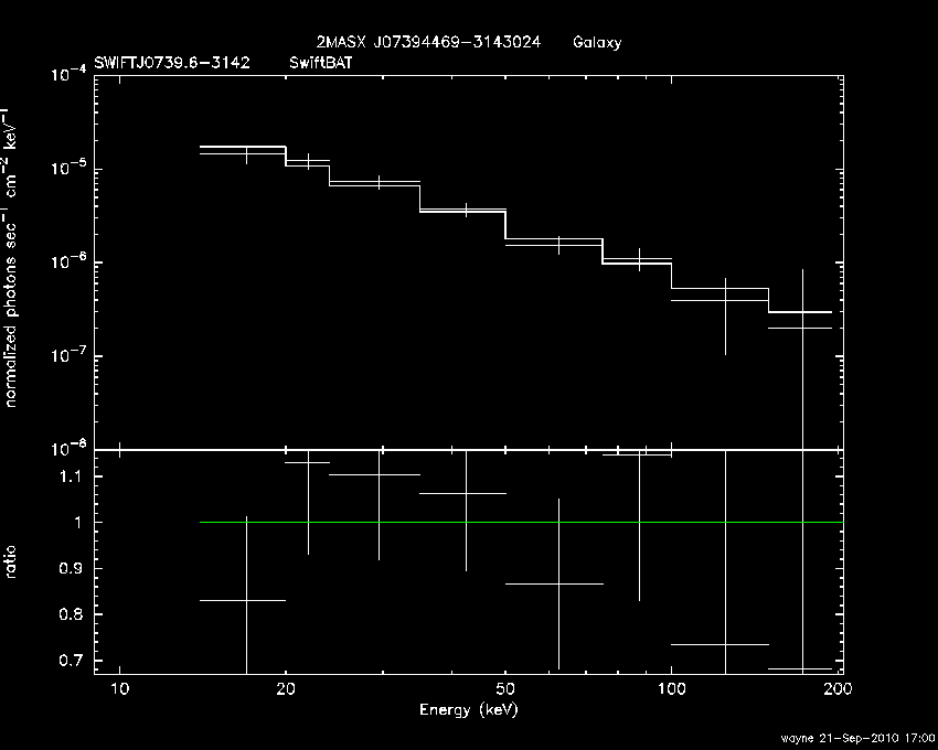 BAT Spectrum for SWIFT J0739.6-3142