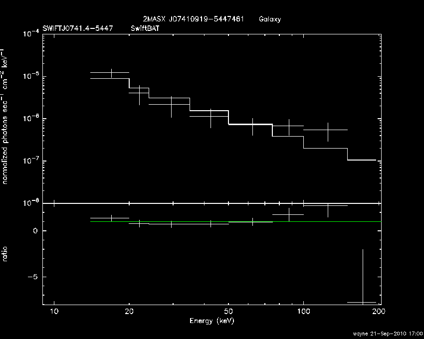 BAT Spectrum for SWIFT J0741.4-5447