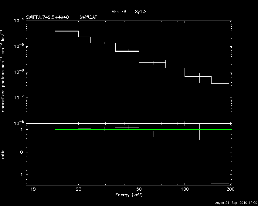 BAT Spectrum for SWIFT J0742.5+4948