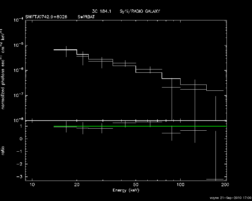 BAT Spectrum for SWIFT J0742.9+8026