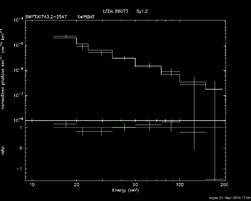 BAT Spectrum for SWIFT J0743.2-2547