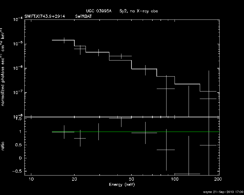 BAT Spectrum for SWIFT J0743.9+2914