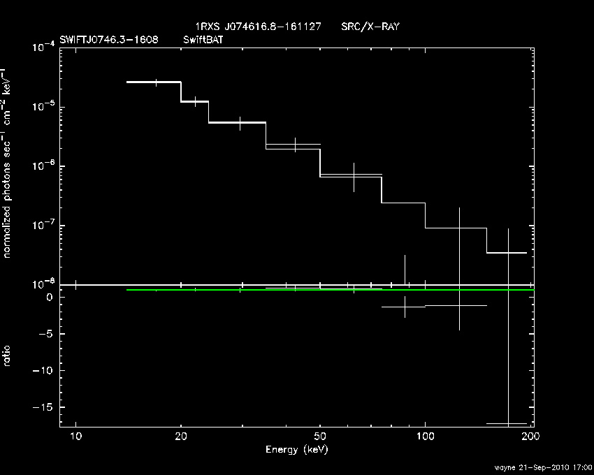 BAT Spectrum for SWIFT J0746.3-1608