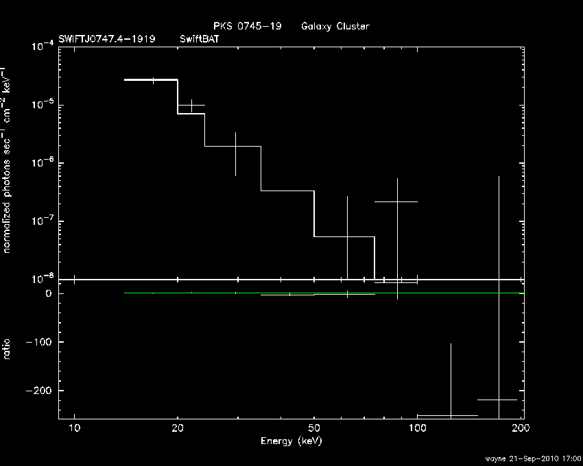 BAT Spectrum for SWIFT J0747.4-1919