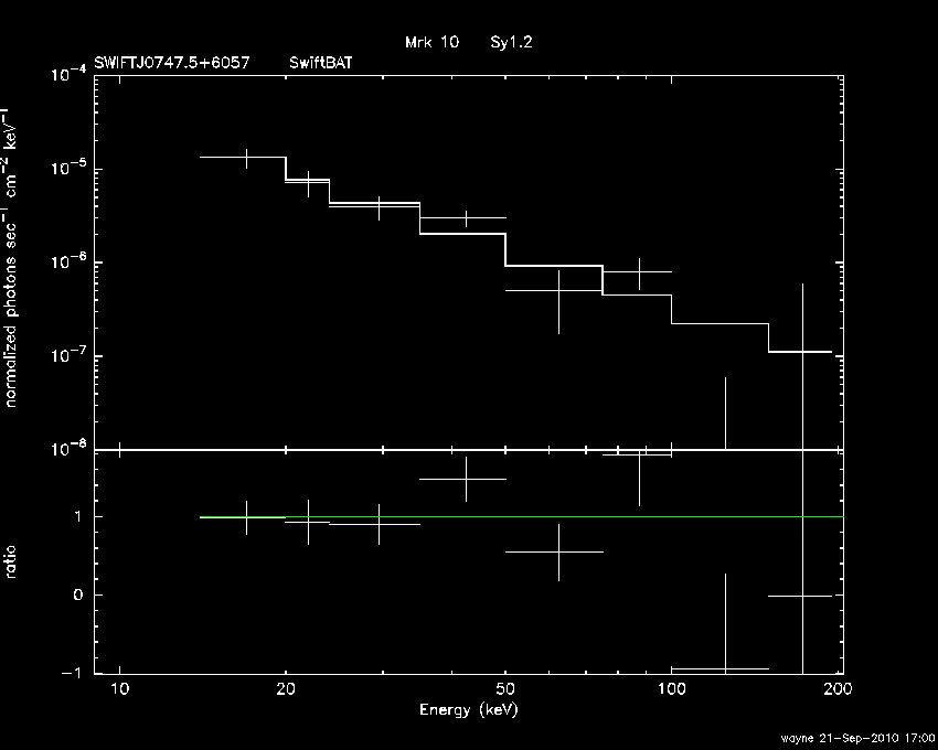 BAT Spectrum for SWIFT J0747.5+6057