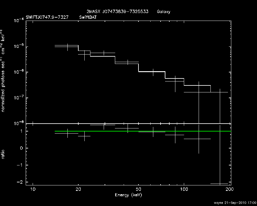 BAT Spectrum for SWIFT J0747.9-7327
