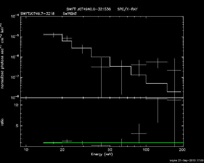 BAT Spectrum for SWIFT J0749.7-3218