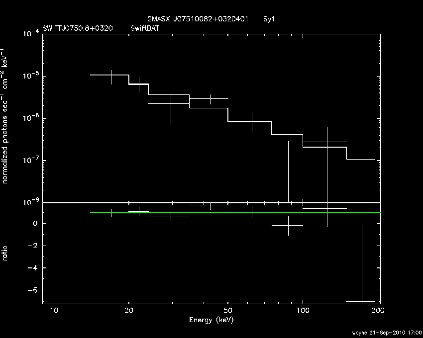 BAT Spectrum for SWIFT J0750.8+0320