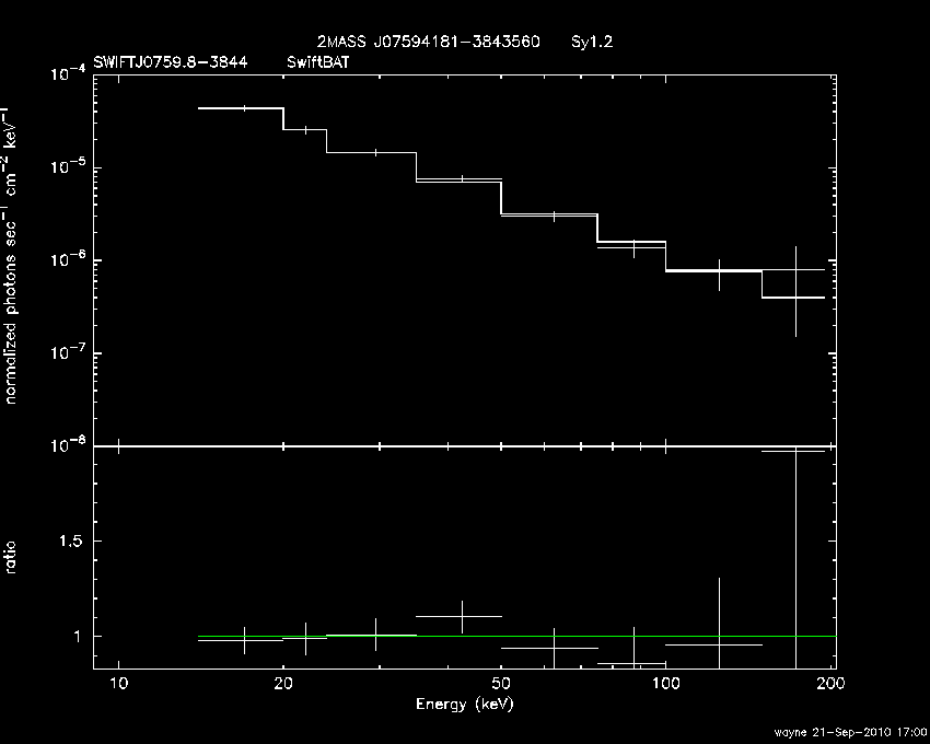 BAT Spectrum for SWIFT J0759.8-3844