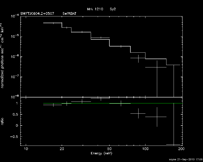 BAT Spectrum for SWIFT J0804.2+0507