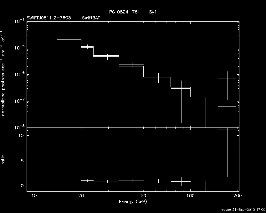 BAT Spectrum for SWIFT J0811.2+7603