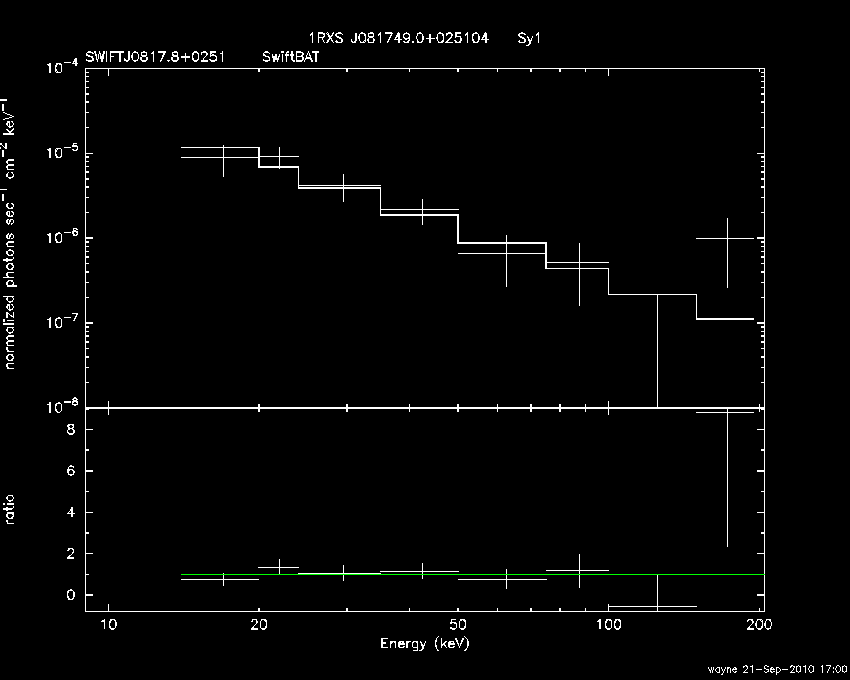 BAT Spectrum for SWIFT J0817.8+0251