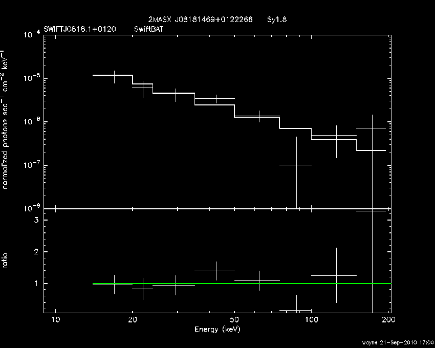 BAT Spectrum for SWIFT J0818.1+0120