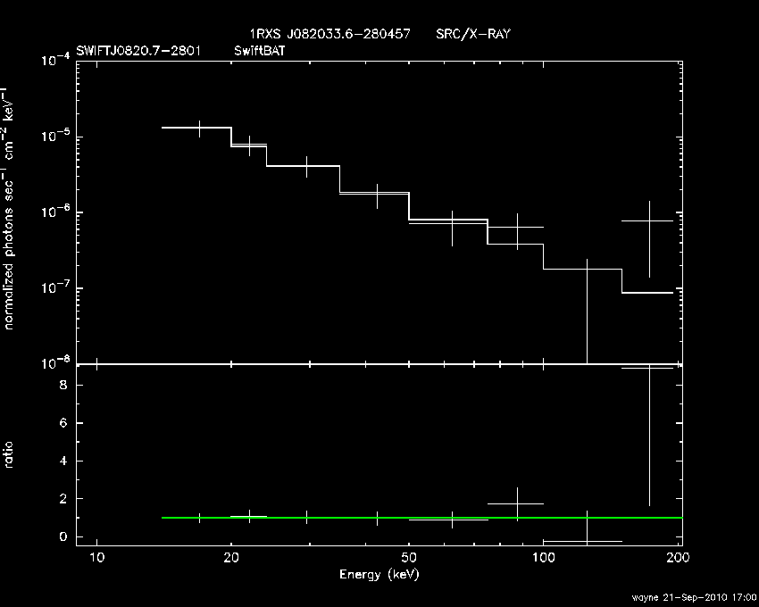 BAT Spectrum for SWIFT J0820.7-2801