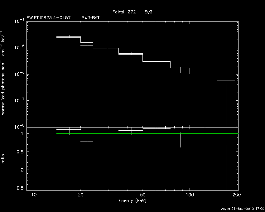 BAT Spectrum for SWIFT J0823.4-0457
