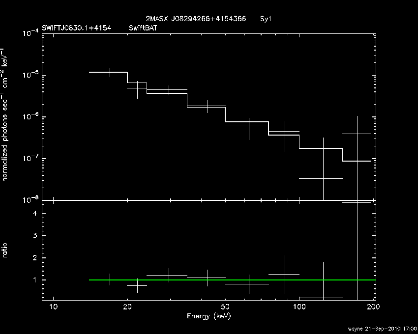 BAT Spectrum for SWIFT J0830.1+4154