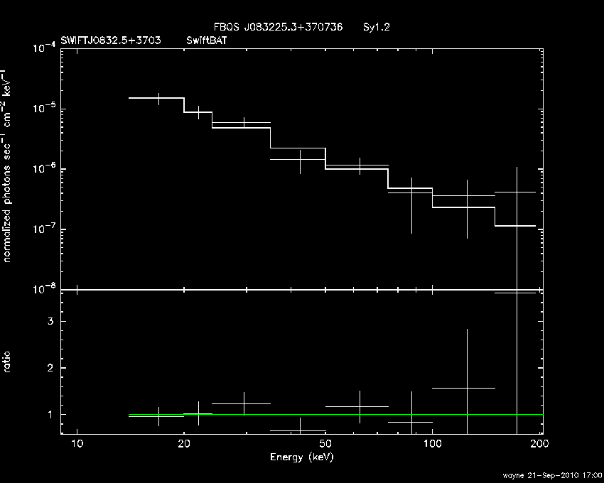 BAT Spectrum for SWIFT J0832.5+3703