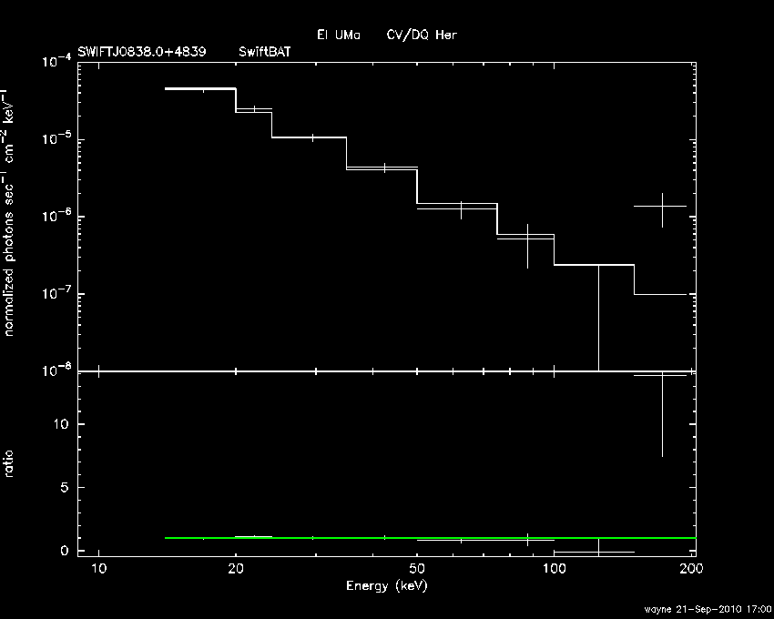 BAT Spectrum for SWIFT J0838.0+4839